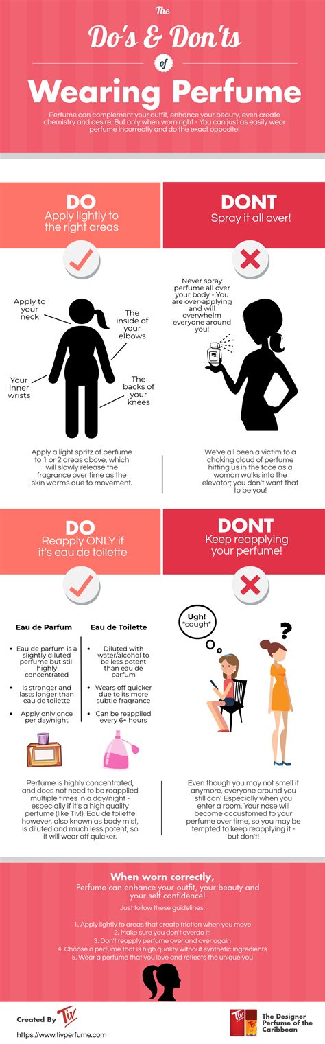 pefcm unse|how to use perfume lotion.